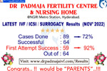 Best fertility centre in hyderabad