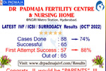 Best fertility centre in hyderabad